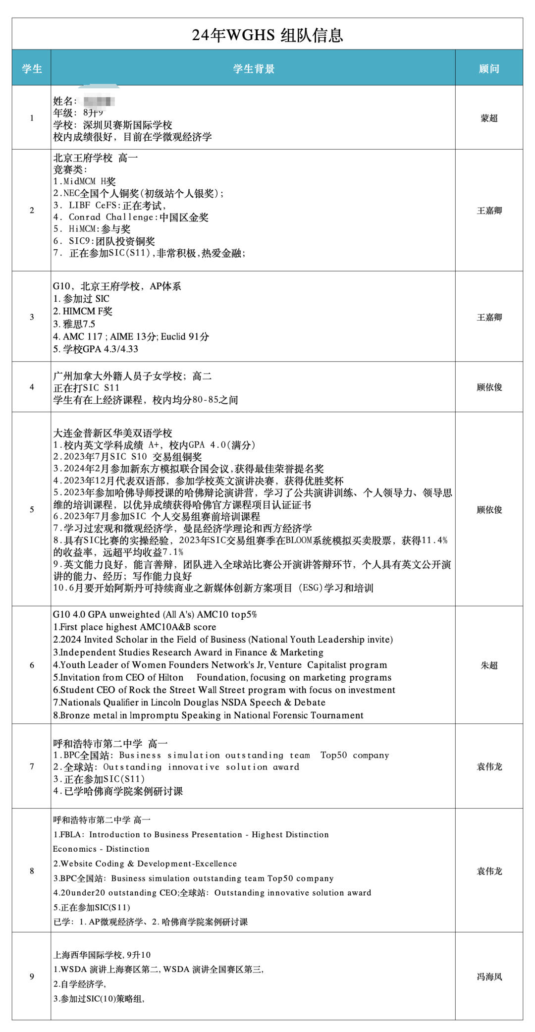 2024年WGHS沃顿商赛即将开启报名！沃顿商赛培训说明