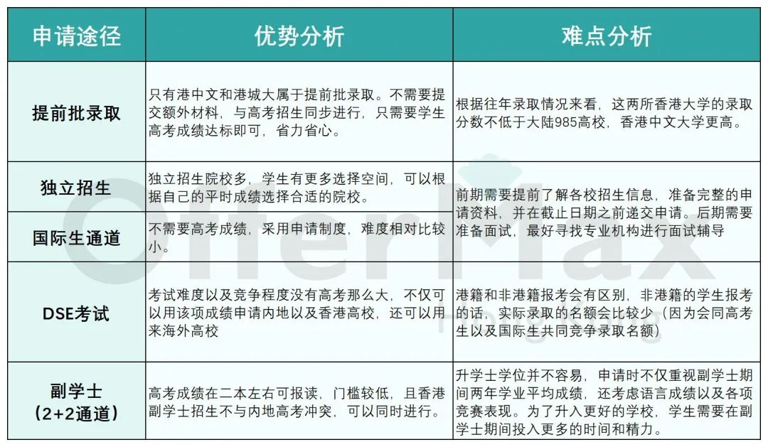高三家长必看！如何申请香港澳门本科？
