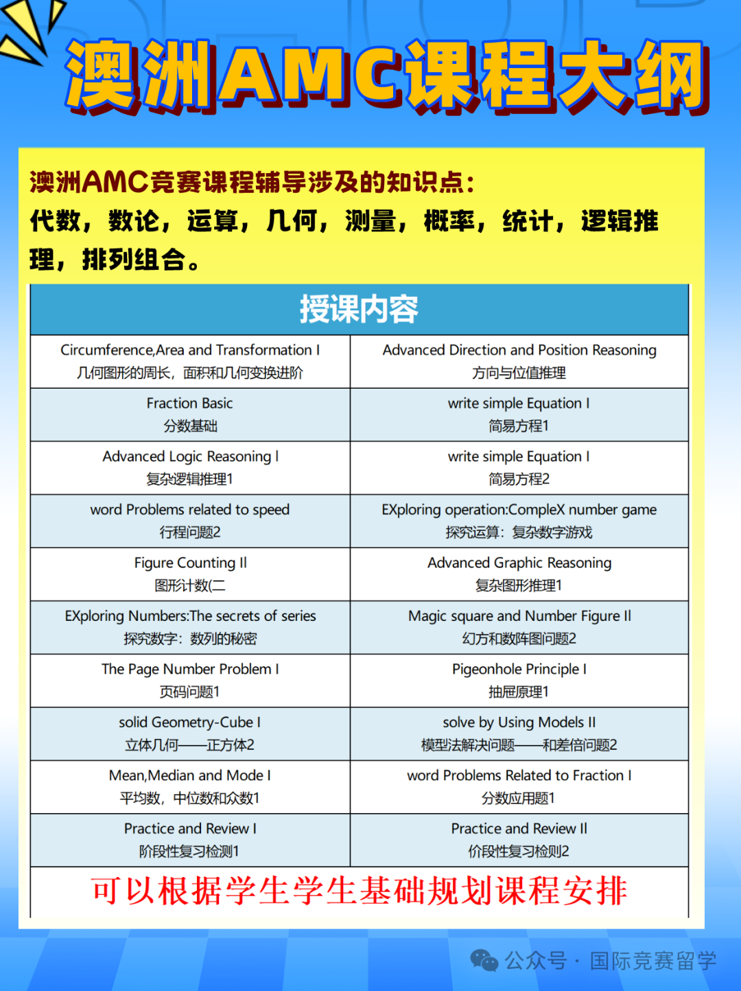 2024年澳洲AMC考试时间已出！澳洲AMC备考课程看这里