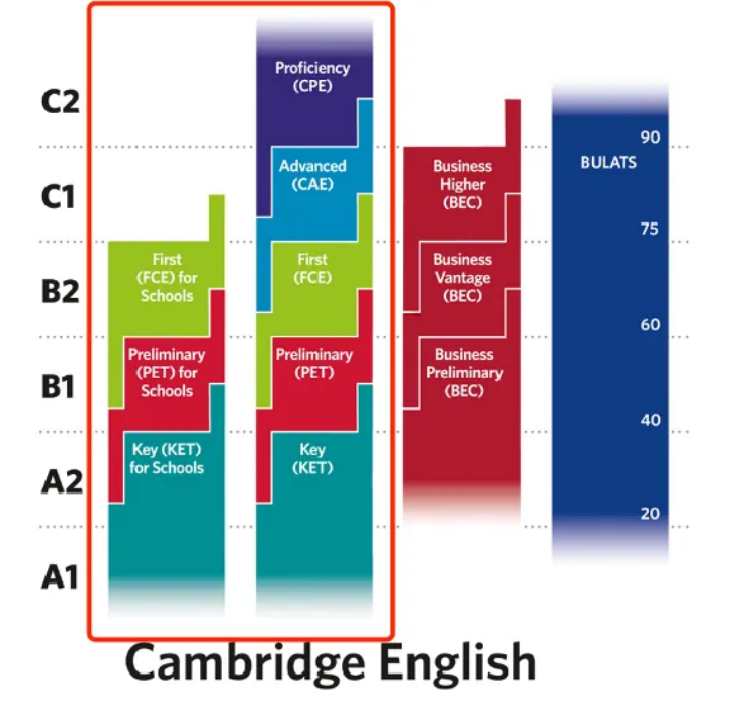 原版娃、一K三P六F到底是啥？一文盘清英语启蒙界黑话