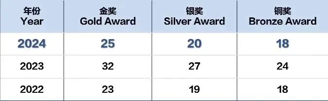 USABO和BBO竞赛考试难点对比，怎么选择？上海USABO/BBO线下课表