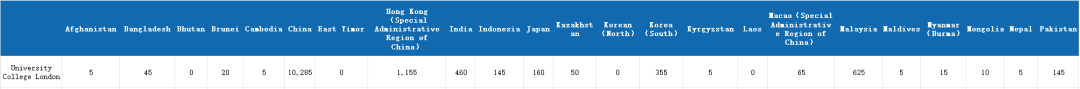 2024国际生比例最高大学排名公布，牛剑G5谁最偏爱中国学生？