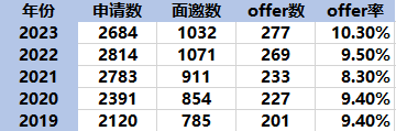 2024国际生比例最高大学排名公布，牛剑G5谁最偏爱中国学生？