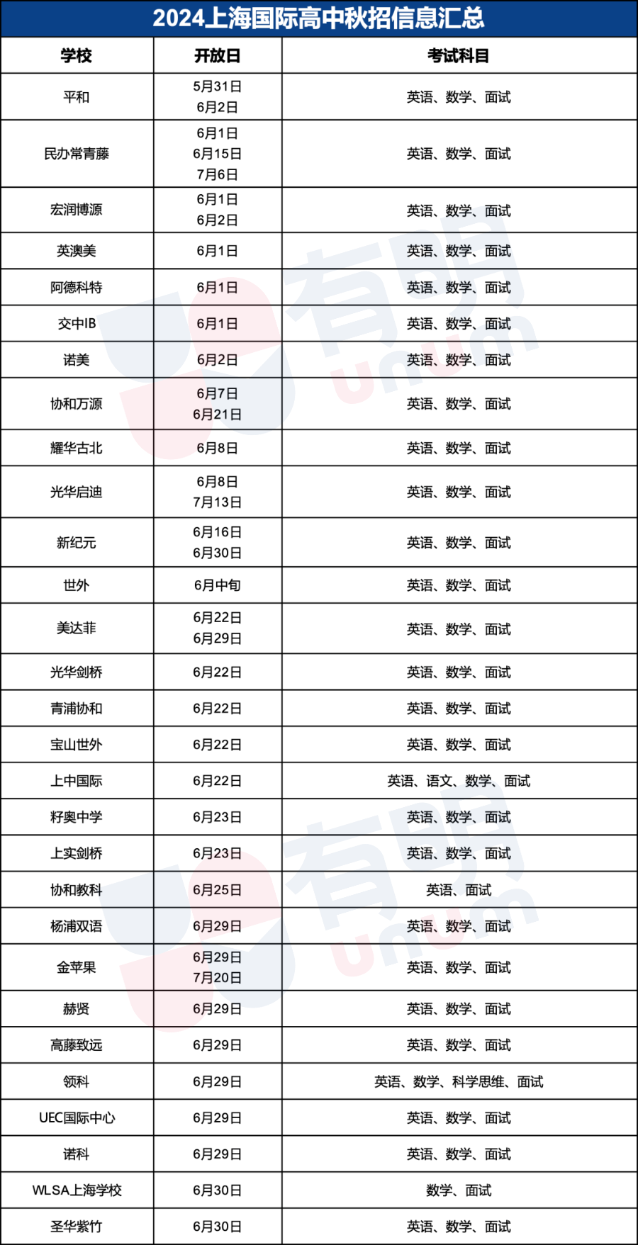 最新考情｜领科/光剑/WLSA/平和/七德最新考情出炉