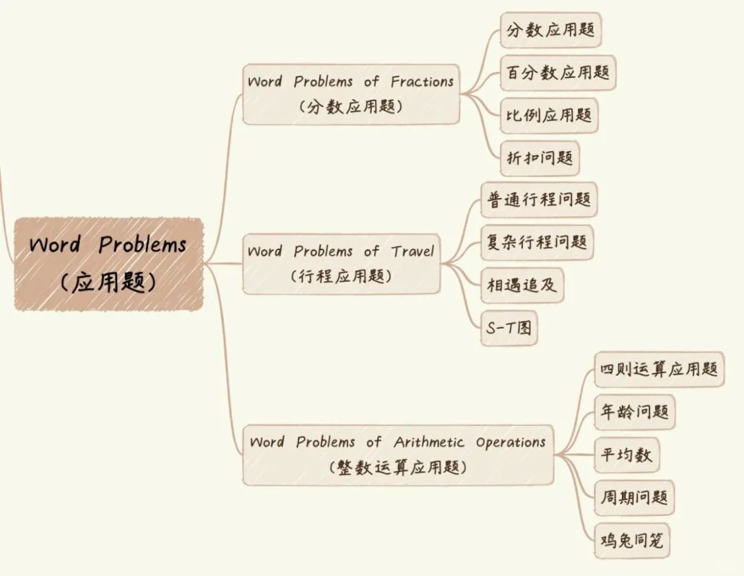AMC8竞赛考什么内容？AMC8分数线是多少？