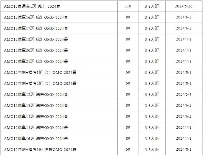 AMC12竞赛含金量怎么样？AMC12数学题目难度大吗？