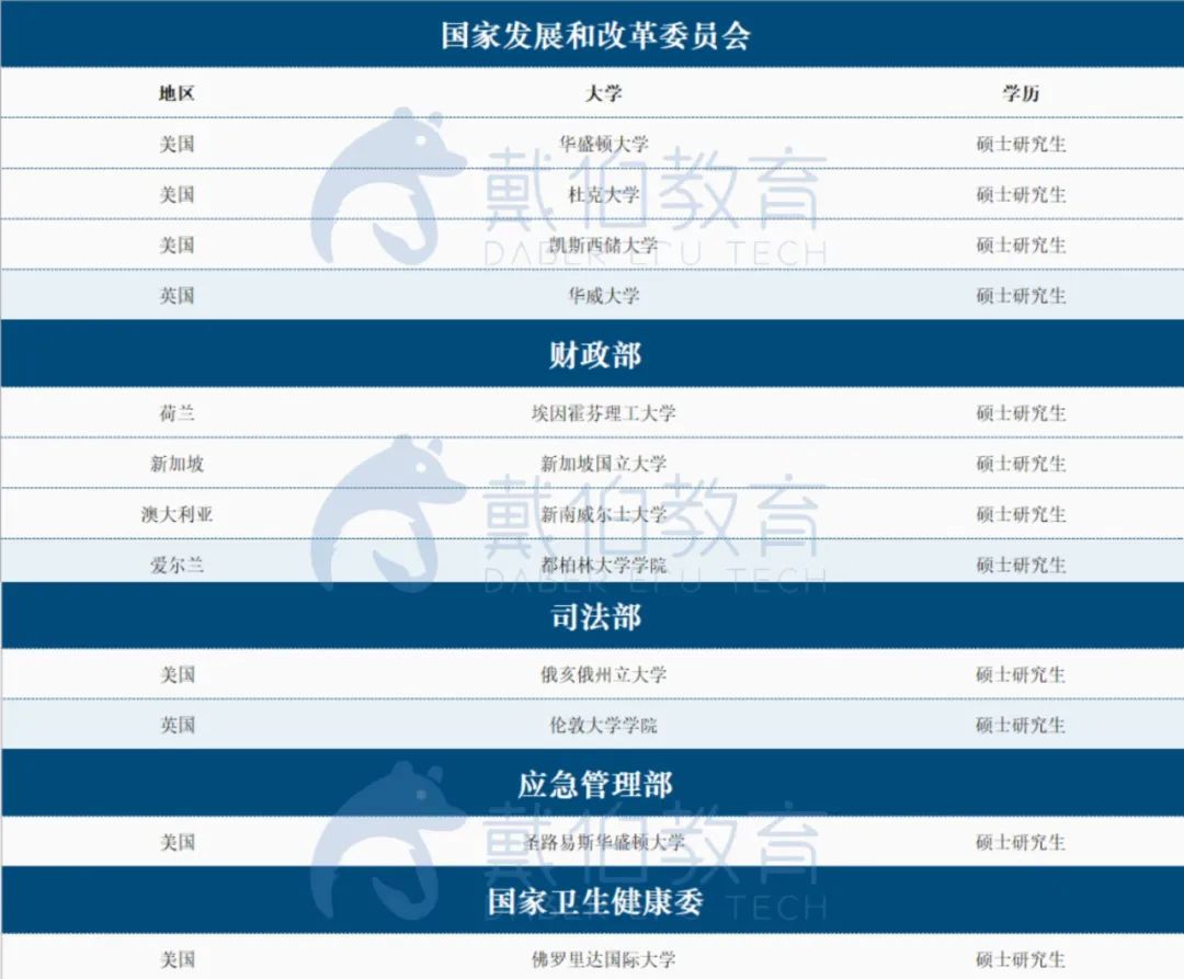 留学生进入体制内认可度怎么样？北上广发布选调生境外院校白名单