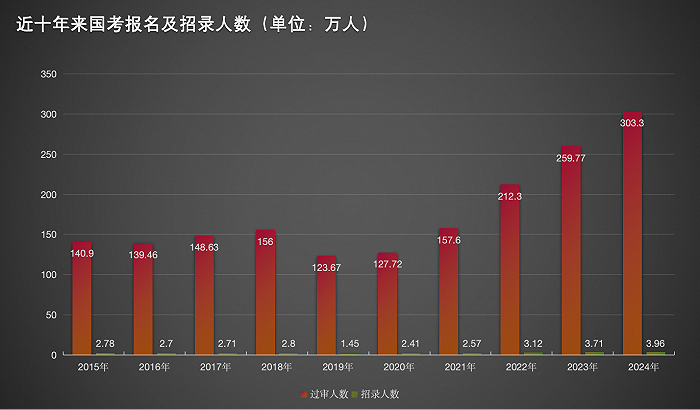 留学生进入体制内认可度怎么样？北上广发布选调生境外院校白名单