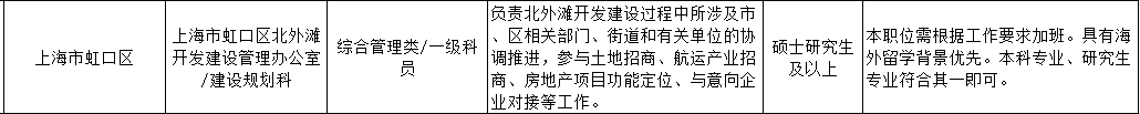 留学生进入体制内认可度怎么样？北上广发布选调生境外院校白名单