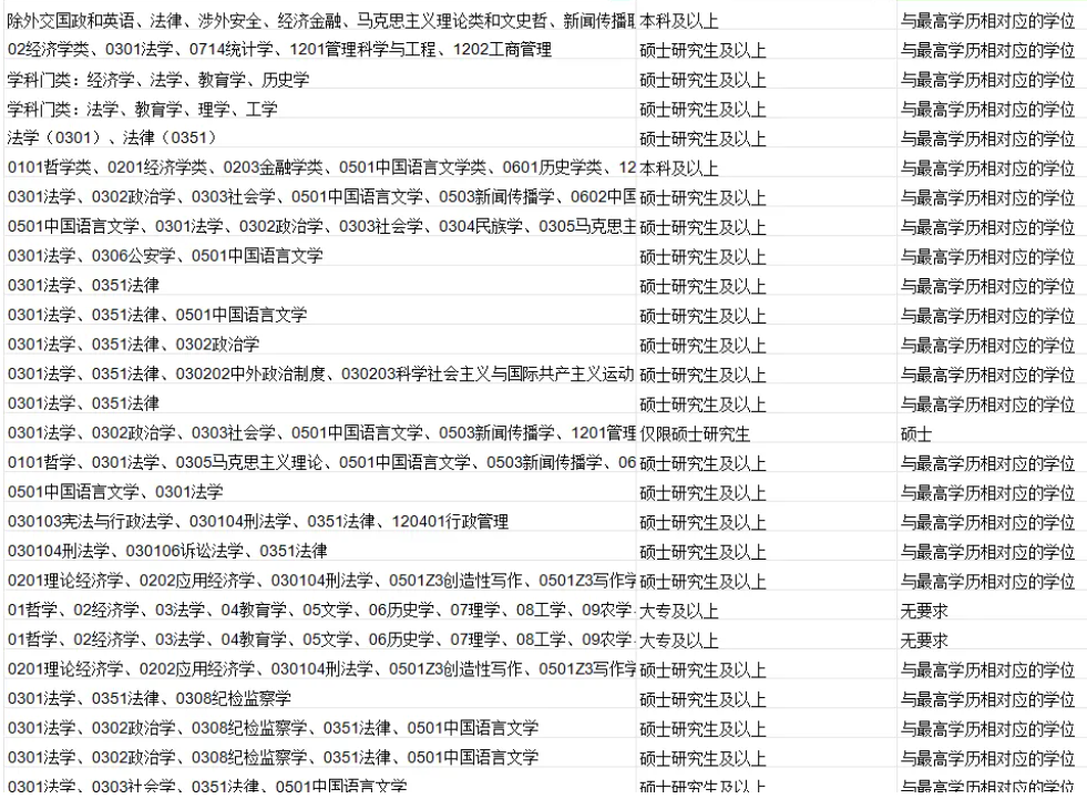 留学生进入体制内认可度怎么样？北上广发布选调生境外院校白名单