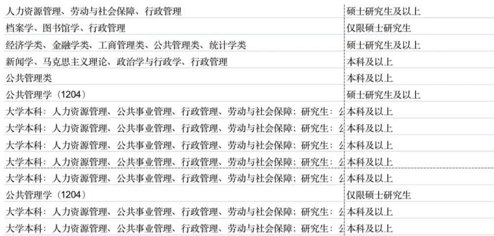 留学生进入体制内认可度怎么样？北上广发布选调生境外院校白名单