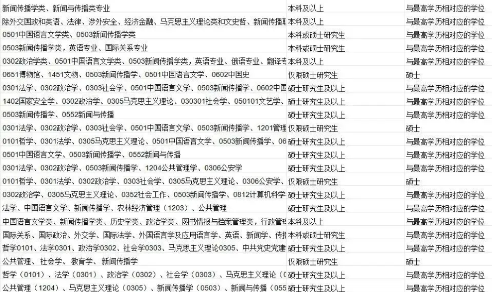 留学生进入体制内认可度怎么样？北上广发布选调生境外院校白名单