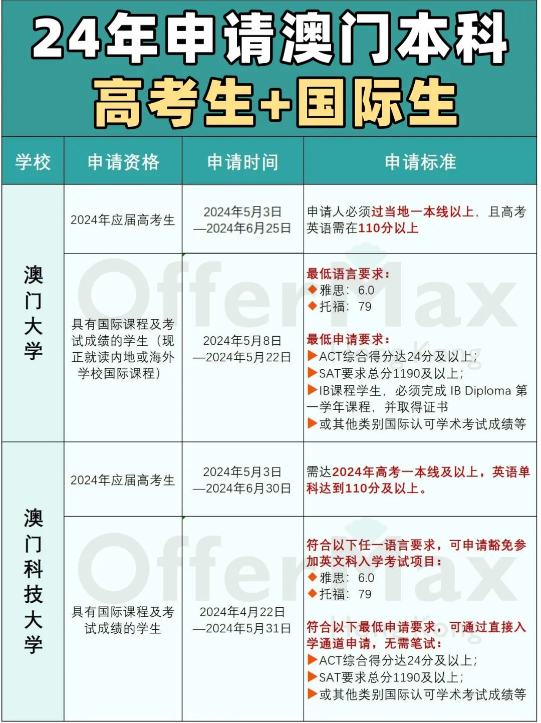 2024年澳门本科申请全攻略！这4点你都清楚吗？