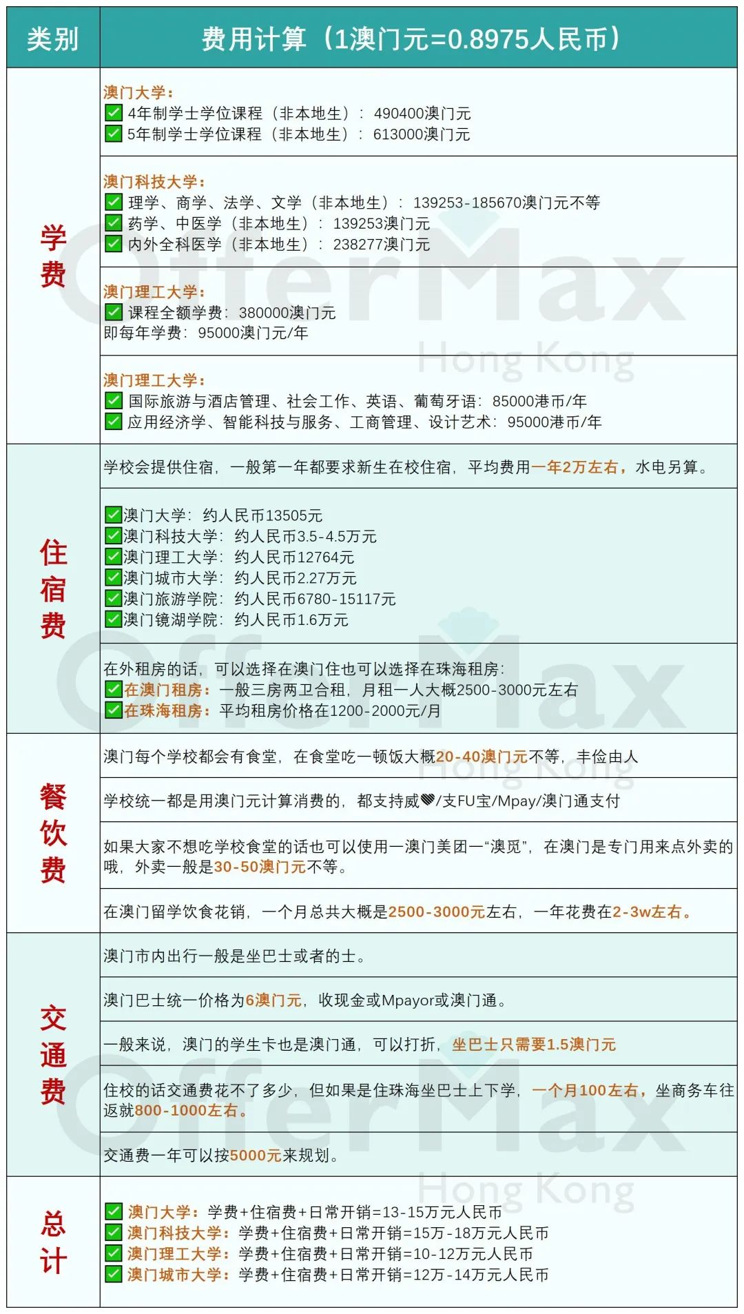 2024年澳门本科申请全攻略！这4点你都清楚吗？