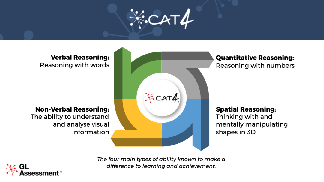 升学申请季繁忙，入学CAT4测试紧急备考，怎么准备？！