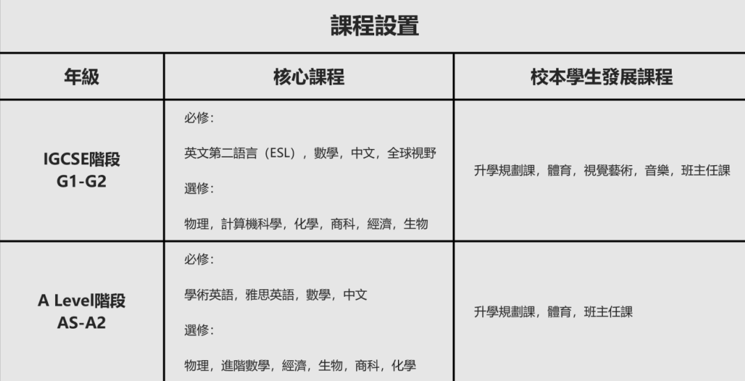 深圳培侨第二轮招生启动！国际部究竟有哪些优势？