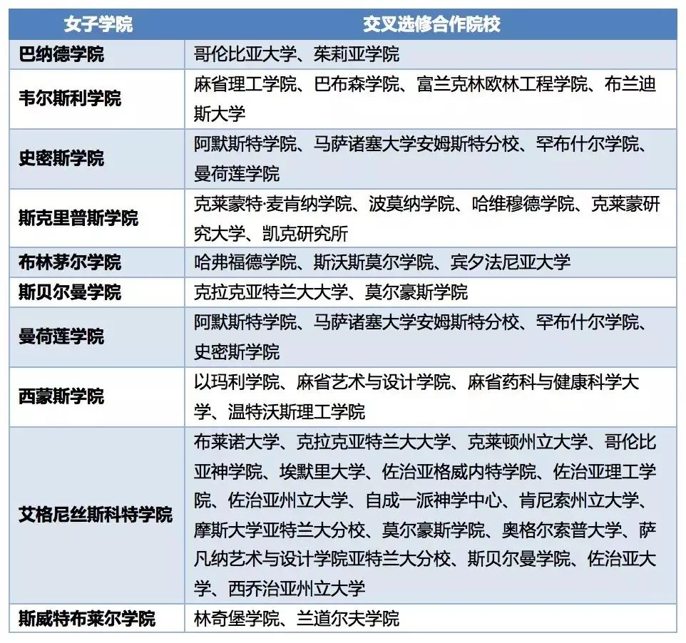 想和更多女孩一起打破性别天花板?不妨考虑一下女子学院 想和更多女孩一起打破性别天花板?不妨考虑一下女子学院