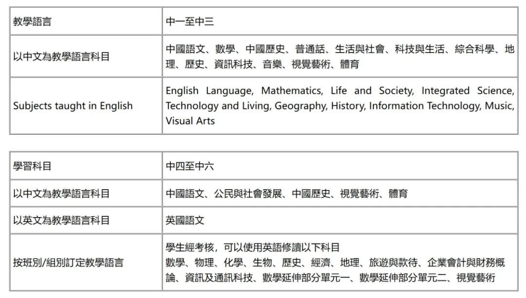 将军澳香岛中学：适合内地生过渡的学校