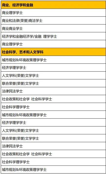 2024年高考后留学 | 爱尔兰