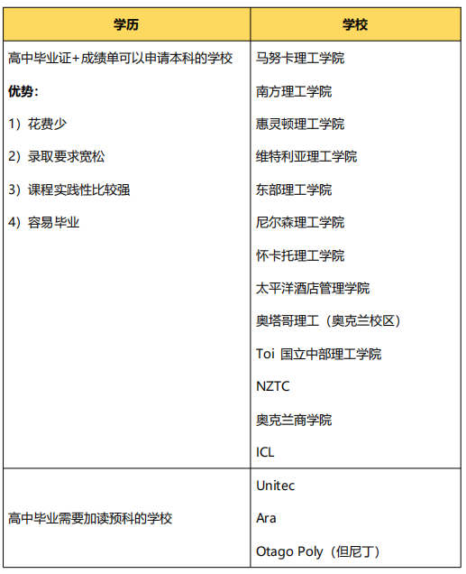 2024年高考后留学 | 新西兰