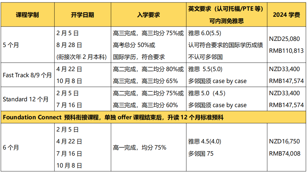 2024年高考后留学 | 新西兰