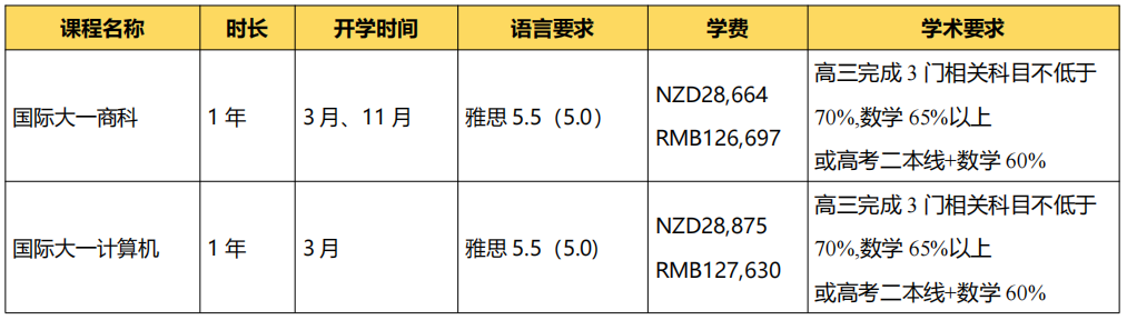 2024年高考后留学 | 新西兰