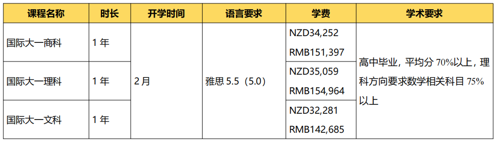 2024年高考后留学 | 新西兰