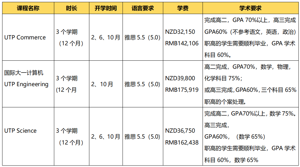 2024年高考后留学 | 新西兰