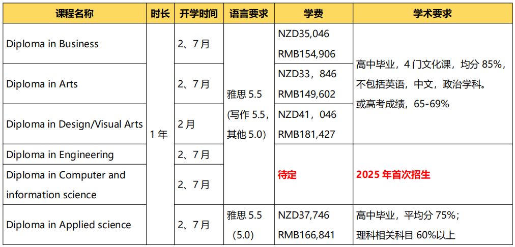 2024年高考后留学 | 新西兰