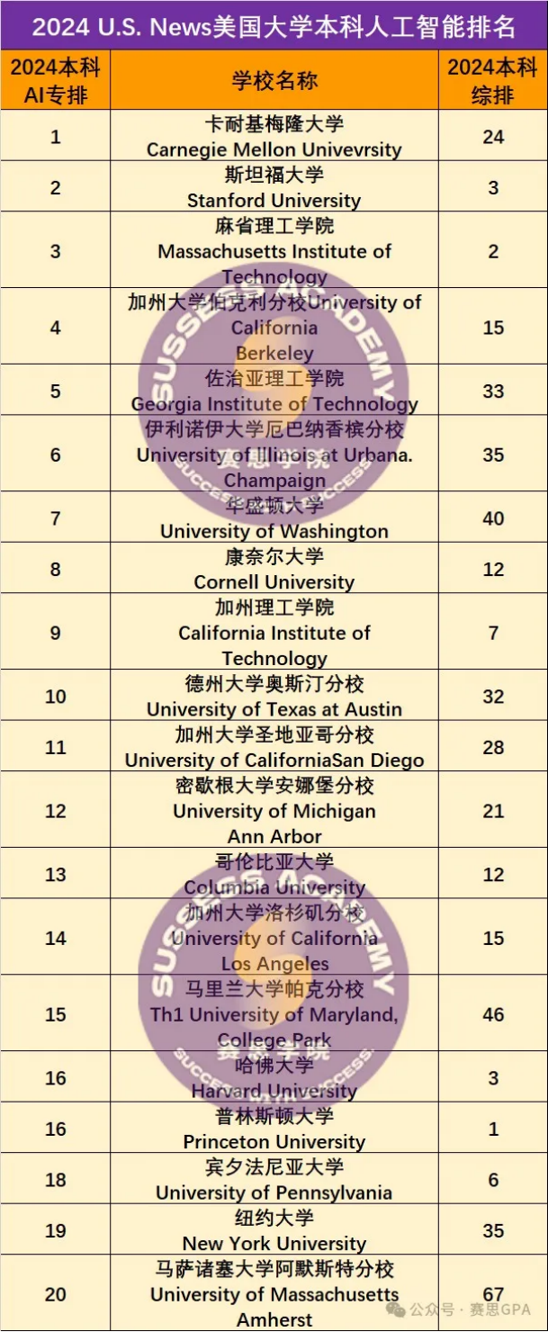 政策收紧！赴美留学读AI专业/就业恐受限制！
