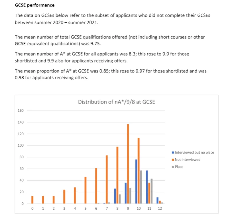 英国官方数据显示：GCSE成绩决定未来收入高低！