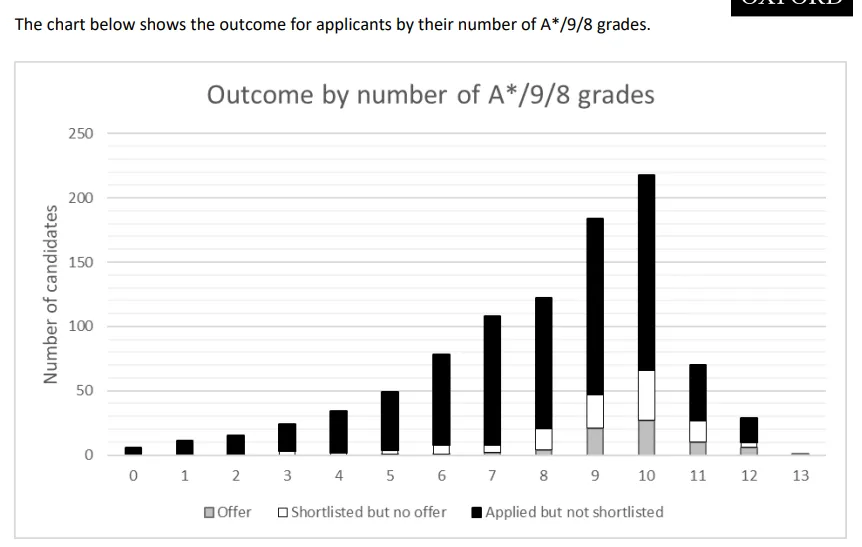 英国官方数据显示：GCSE成绩决定未来收入高低！