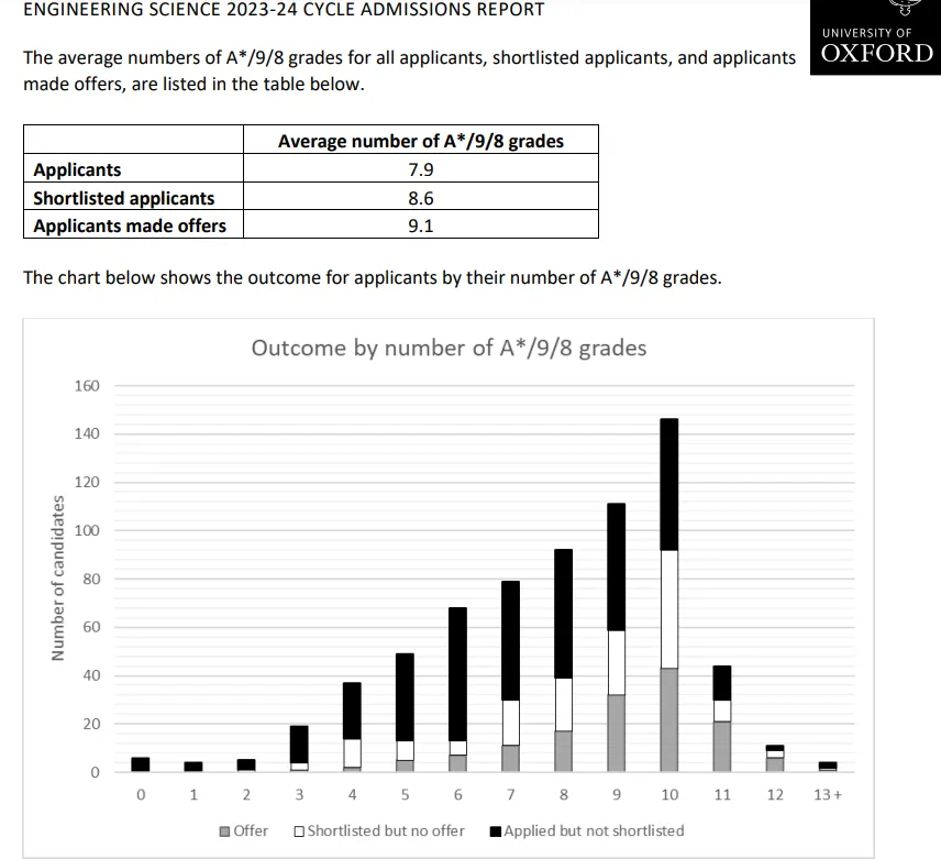 英国官方数据显示：GCSE成绩决定未来收入高低！