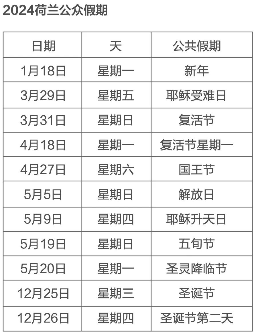 简单系列之——简单了解下去荷兰留学的行前都需要准备啥？