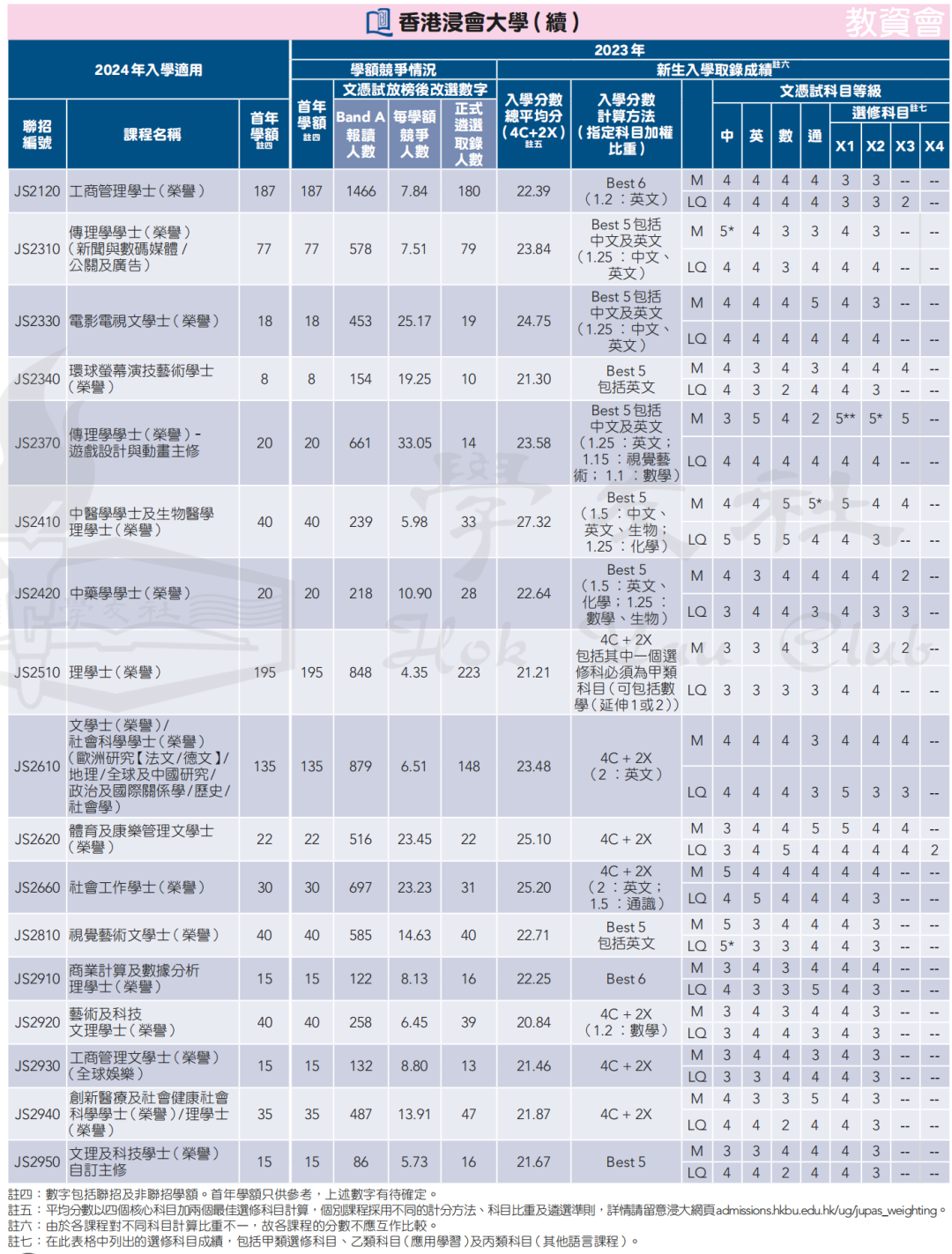 录取数据 | 申请港八大DSE需要多少分？名额有多少？竞争大吗？广州环球收集家长疑问，为您一一解答！