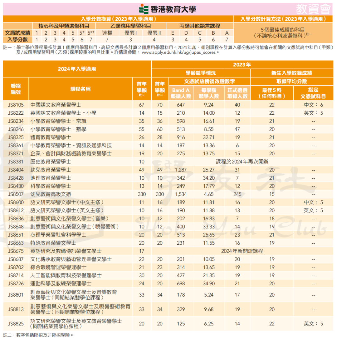 录取数据 | 申请港八大DSE需要多少分？名额有多少？竞争大吗？广州环球收集家长疑问，为您一一解答！