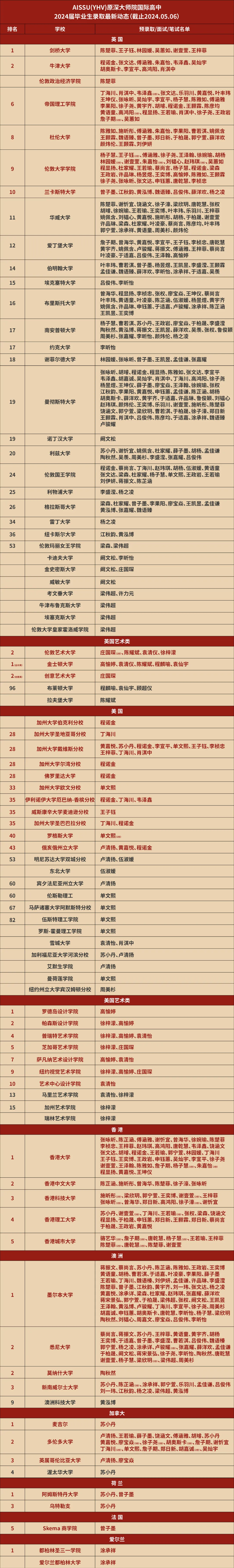 深圳国际学校升学TOP10汇总 深中只排第三，第一第二实力太强！