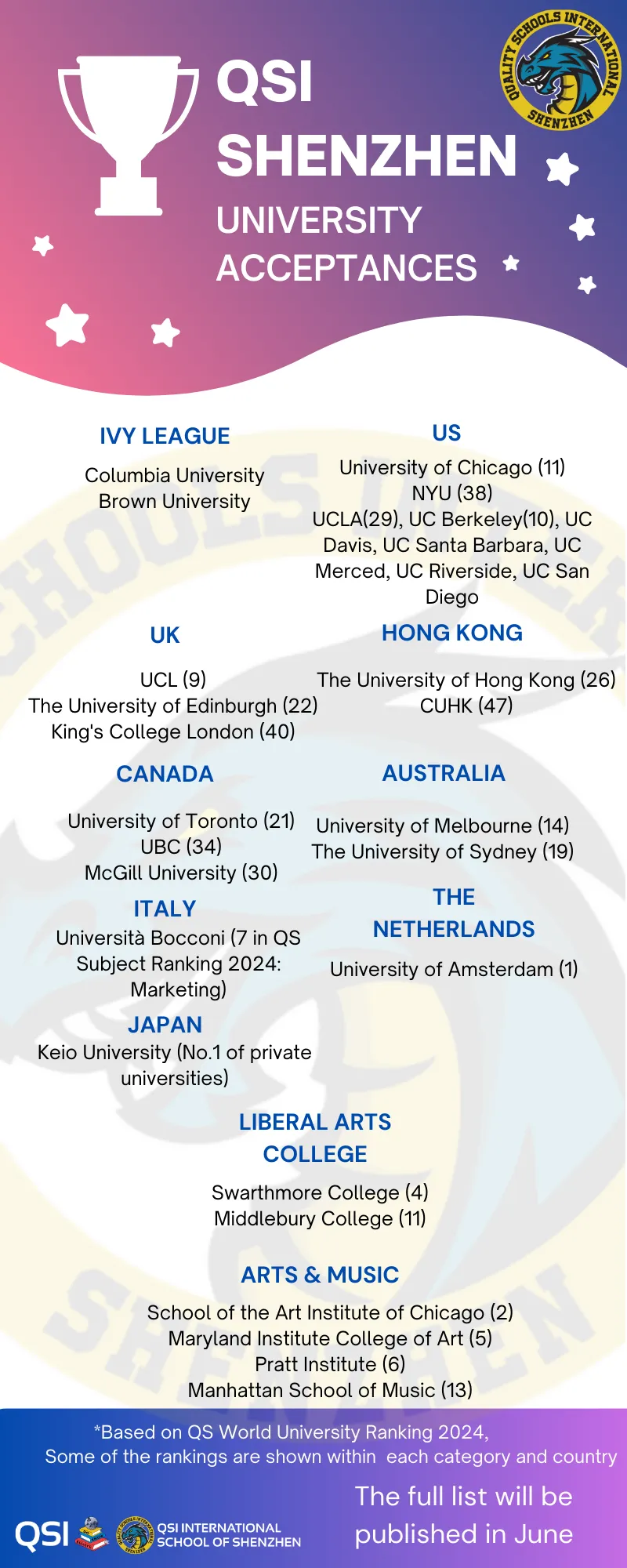 深圳国际学校升学TOP10汇总 深中只排第三，第一第二实力太强！