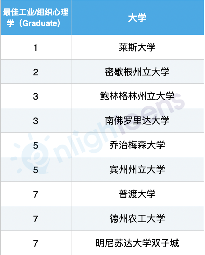 2024心理学排名和专业细分