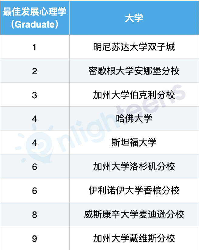 2024心理学排名和专业细分