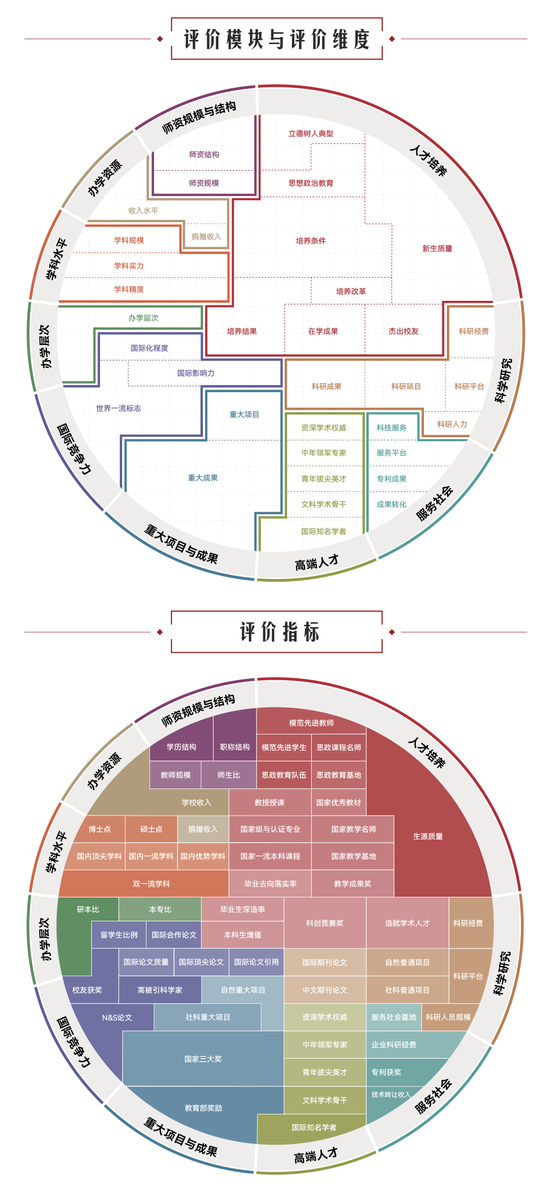 英国大学评估学生背景的重要参考！