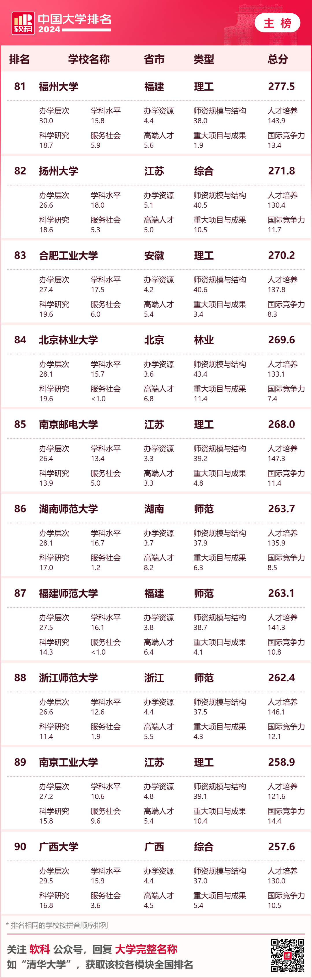 英国大学评估学生背景的重要参考！2024年软科中国大学排名中，你的母校排名如何？