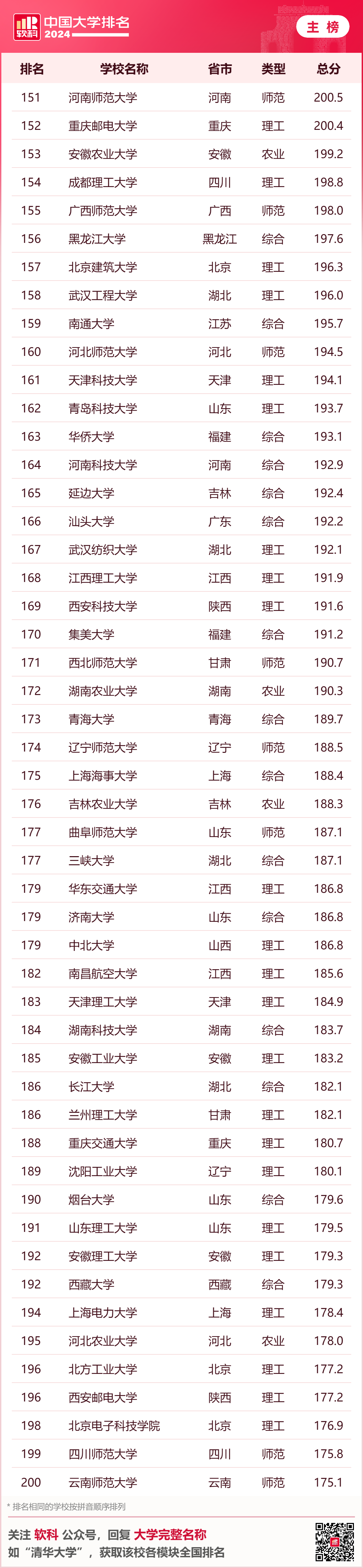 英国大学评估学生背景的重要参考！2024年软科中国大学排名中，你的母校排名如何？