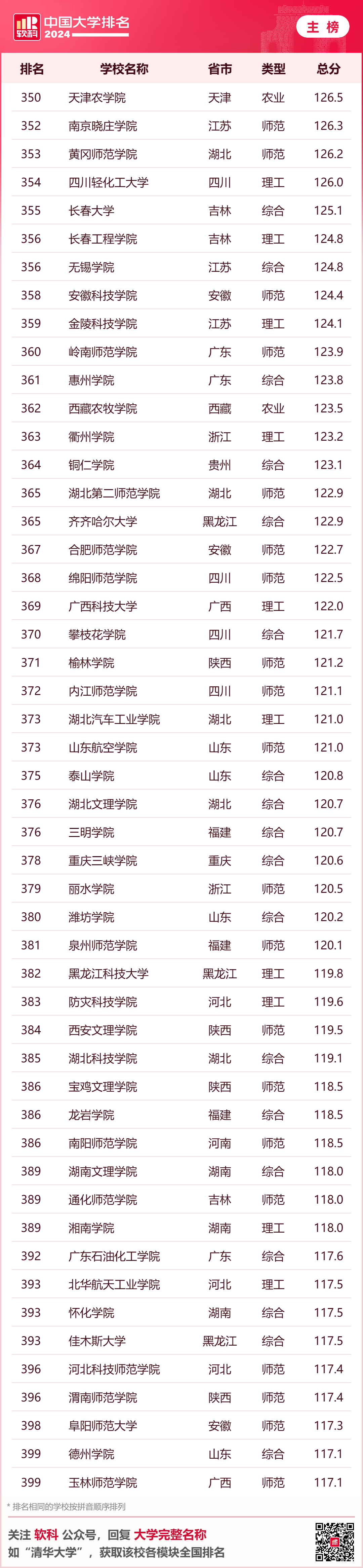 英国大学评估学生背景的重要参考！2024年软科中国大学排名中，你的母校排名如何？