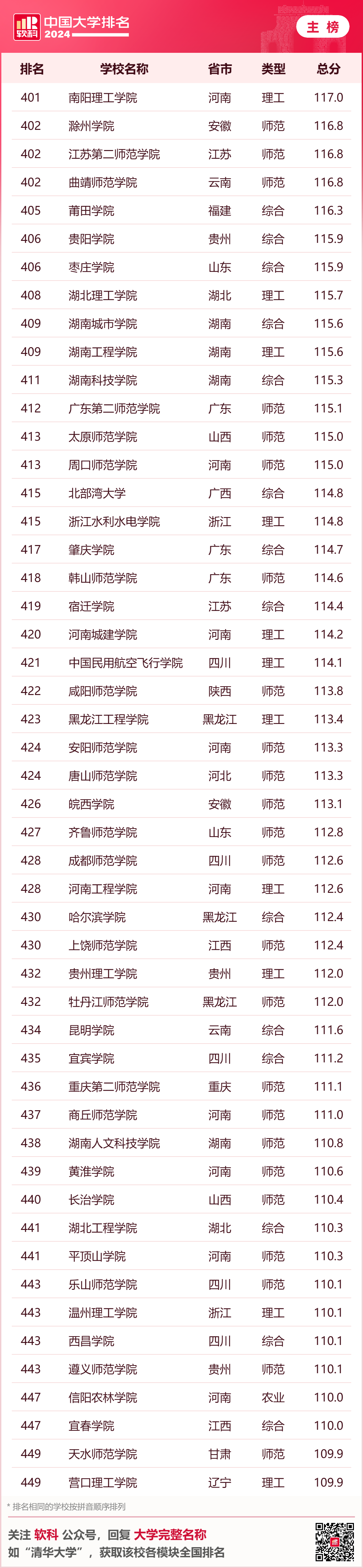 英国大学评估学生背景的重要参考！2024年软科中国大学排名中，你的母校排名如何？