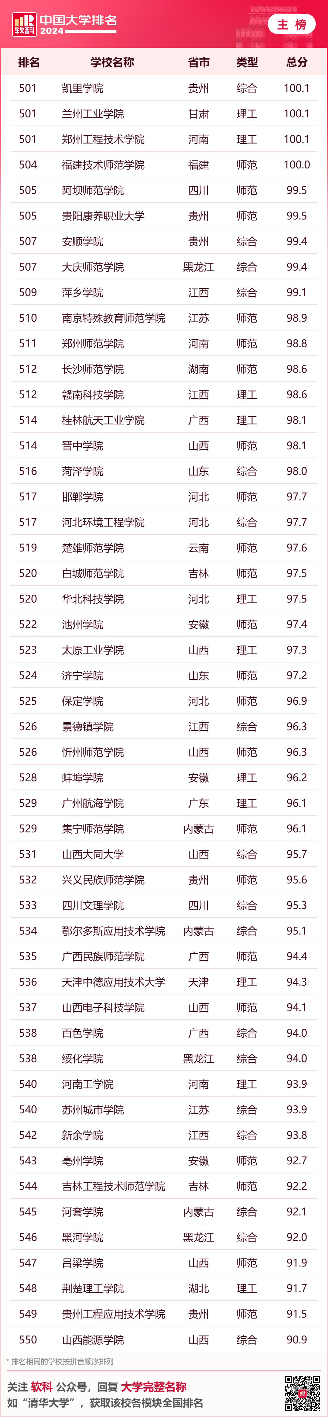 英国大学评估学生背景的重要参考！2024年软科中国大学排名中，你的母校排名如何？