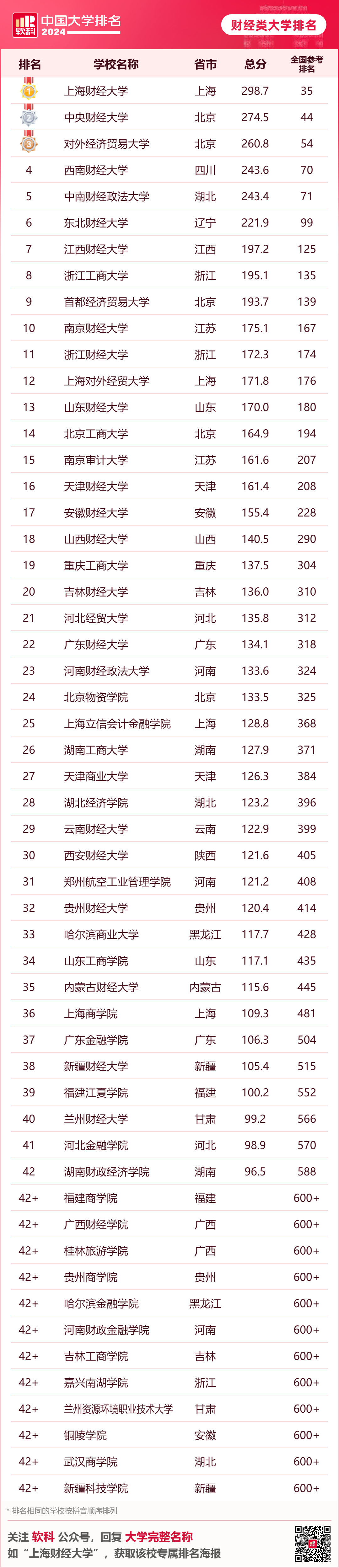 英国大学评估学生背景的重要参考！2024年软科中国大学排名中，你的母校排名如何？