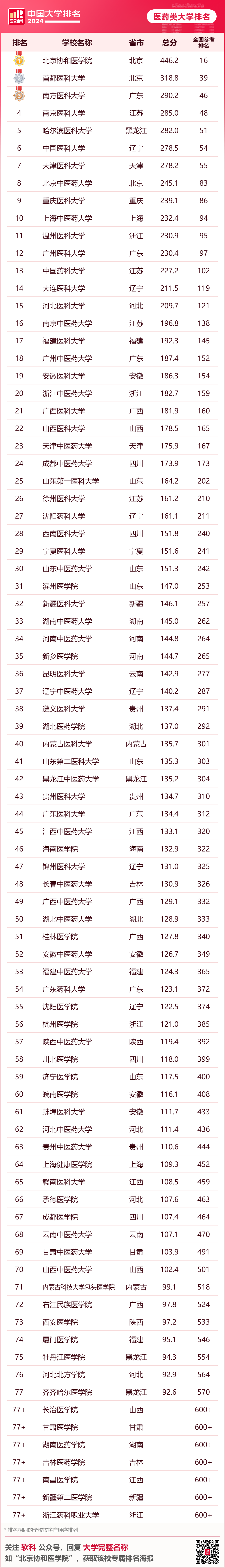 英国大学评估学生背景的重要参考！2024年软科中国大学排名中，你的母校排名如何？