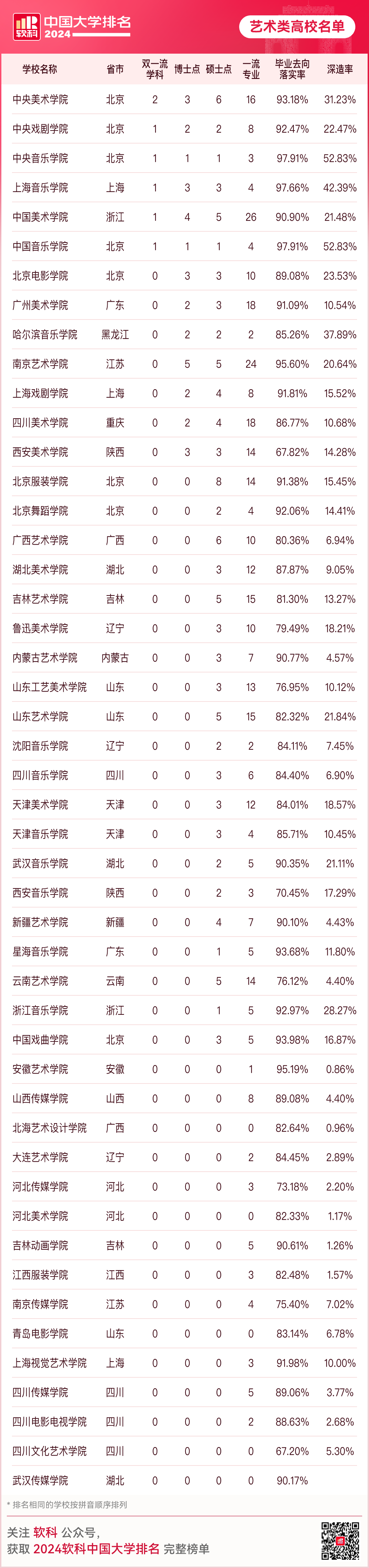英国大学评估学生背景的重要参考！2024年软科中国大学排名中，你的母校排名如何？