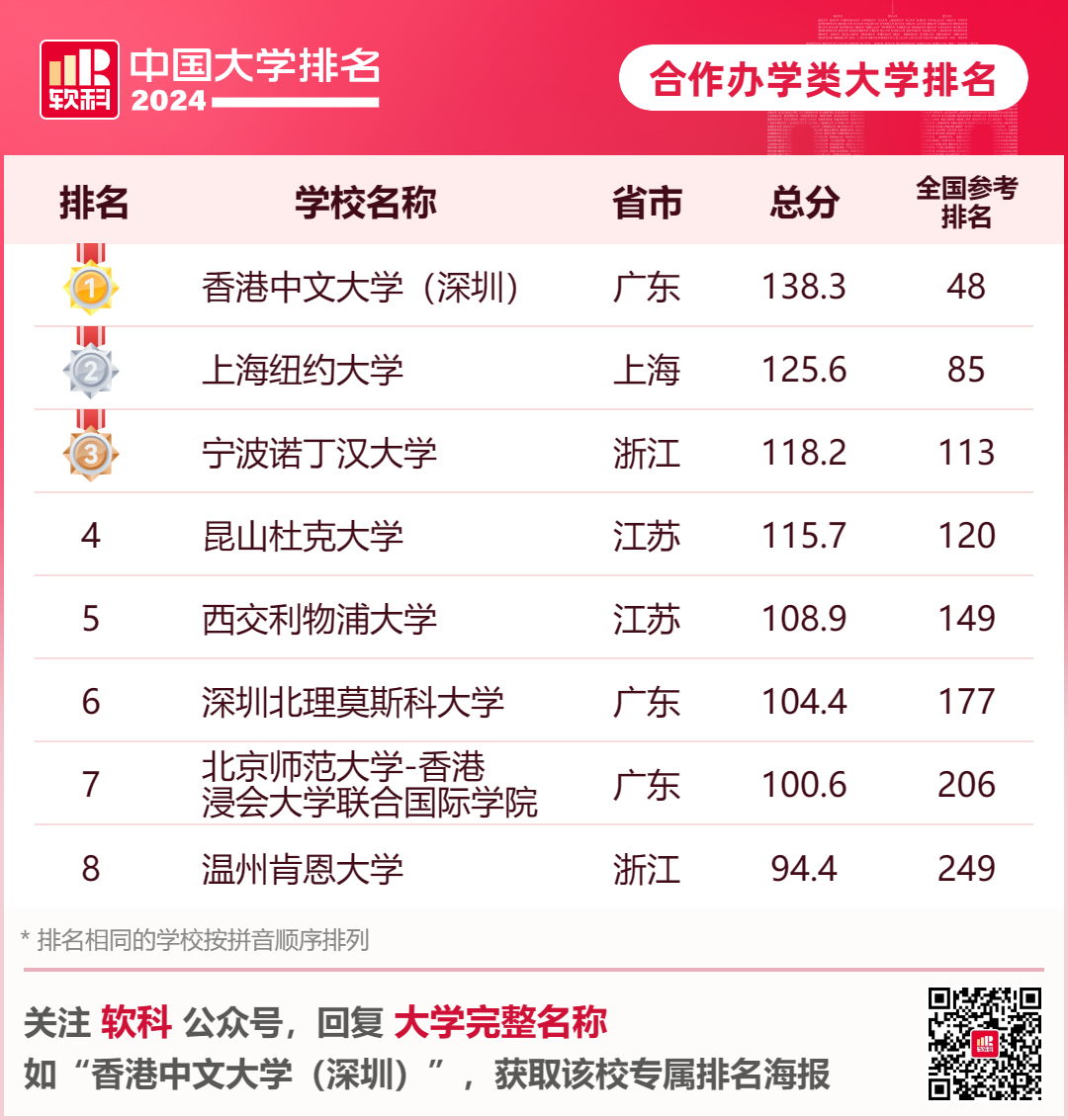 英国大学评估学生背景的重要参考！2024年软科中国大学排名中，你的母校排名如何？